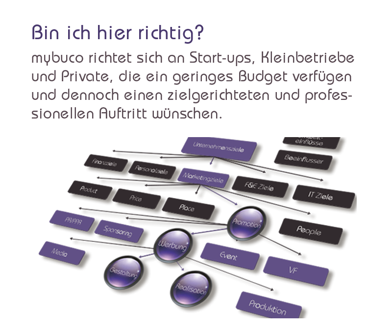 Bin ich hier richtig?
mybuco richtet sich an Start-ups, Kleinbetriebe und Private, die ein geringes Budget verfügen und dennoch einen zielgerichteten und profes-sionellen Auftritt wünschen.
